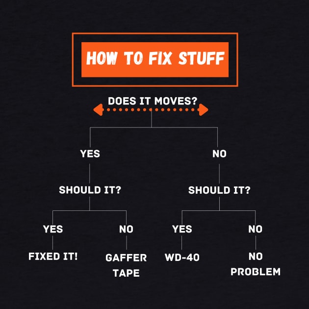 how to fix stuff diagram funny by GOT A FEELING